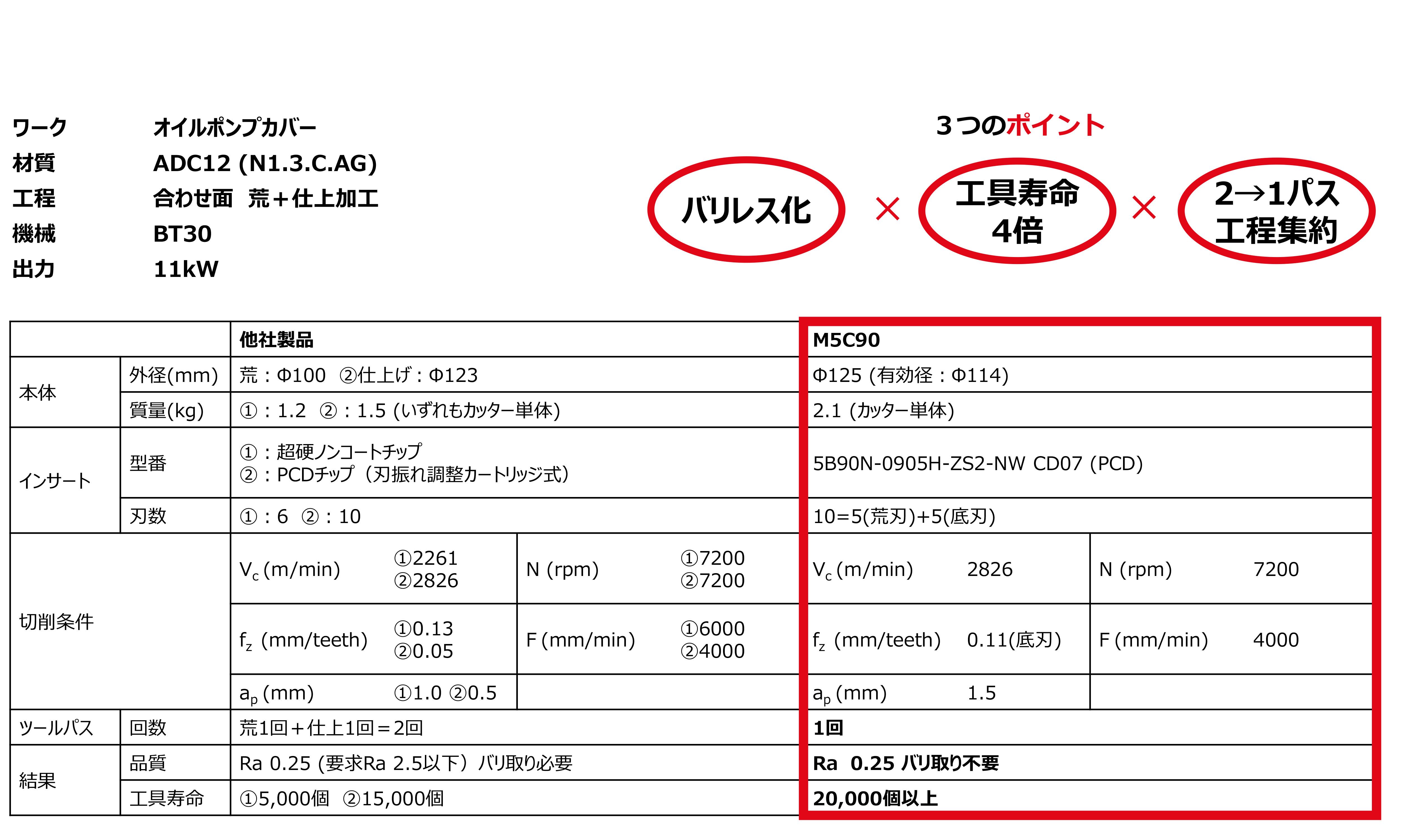 アルミ合金加工用カッター「M5C90」-teraido(テライド)