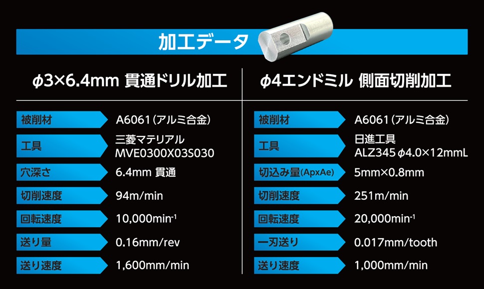 CNC自動旋盤の回転工具を4.3倍速に！『増速スピンドル』新登場-teraido