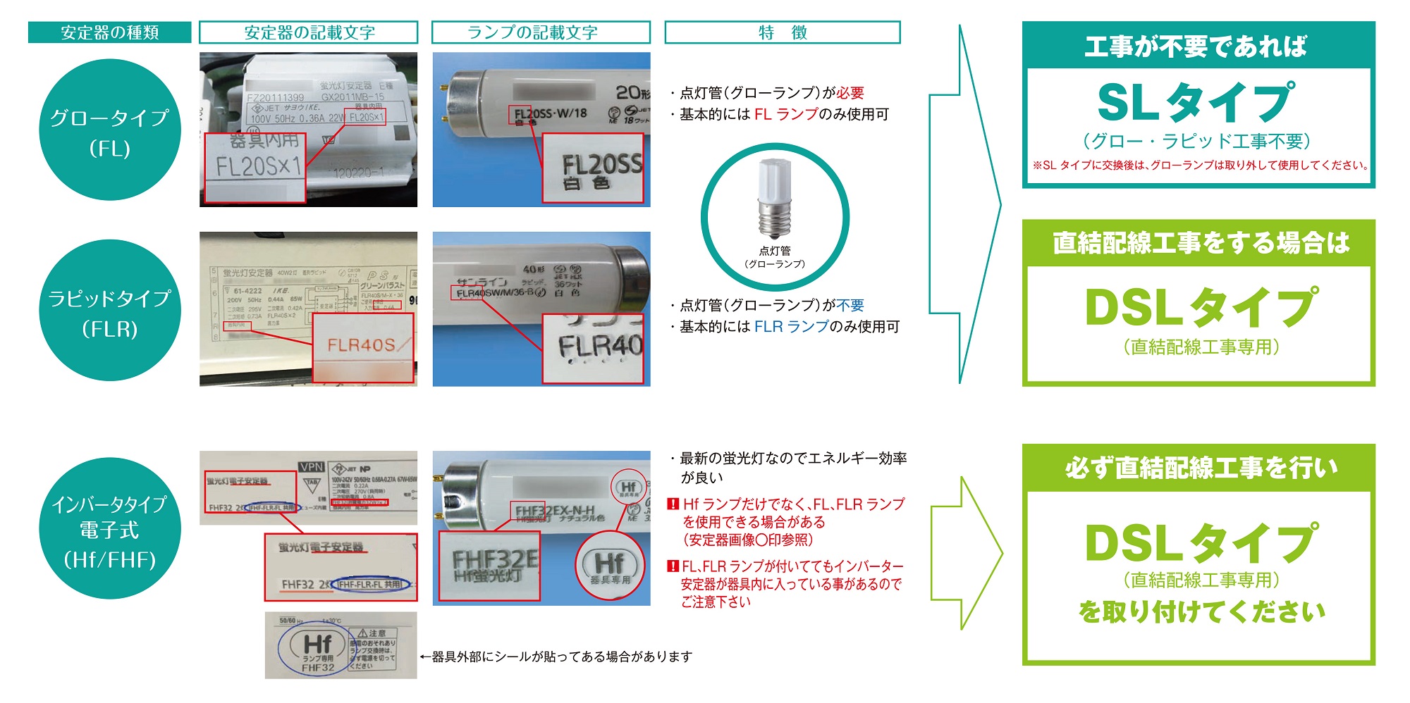 直管型LEDランプ SL-Series きらめき-teraido(テライド)